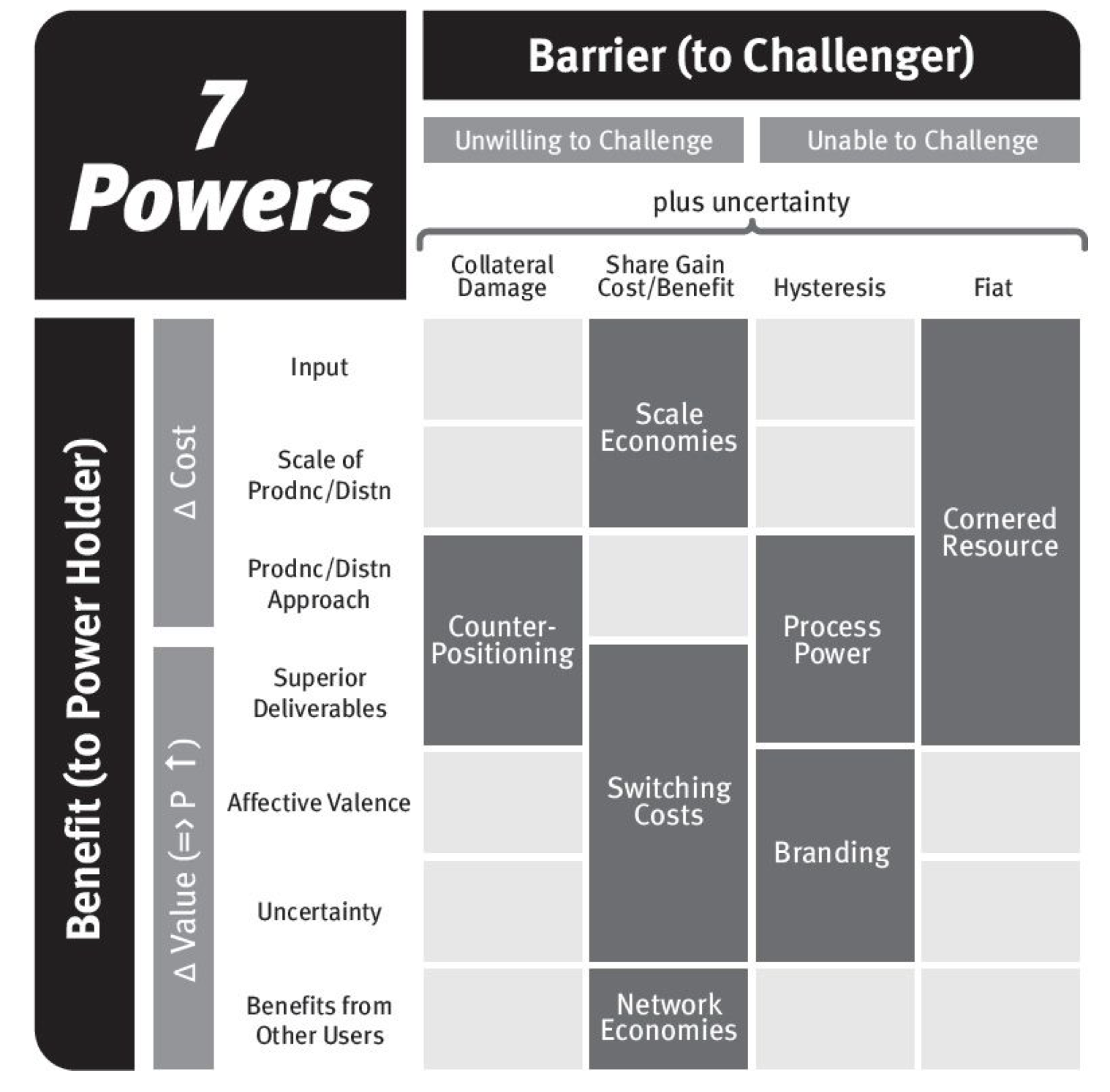 power-benefits-barriers.png