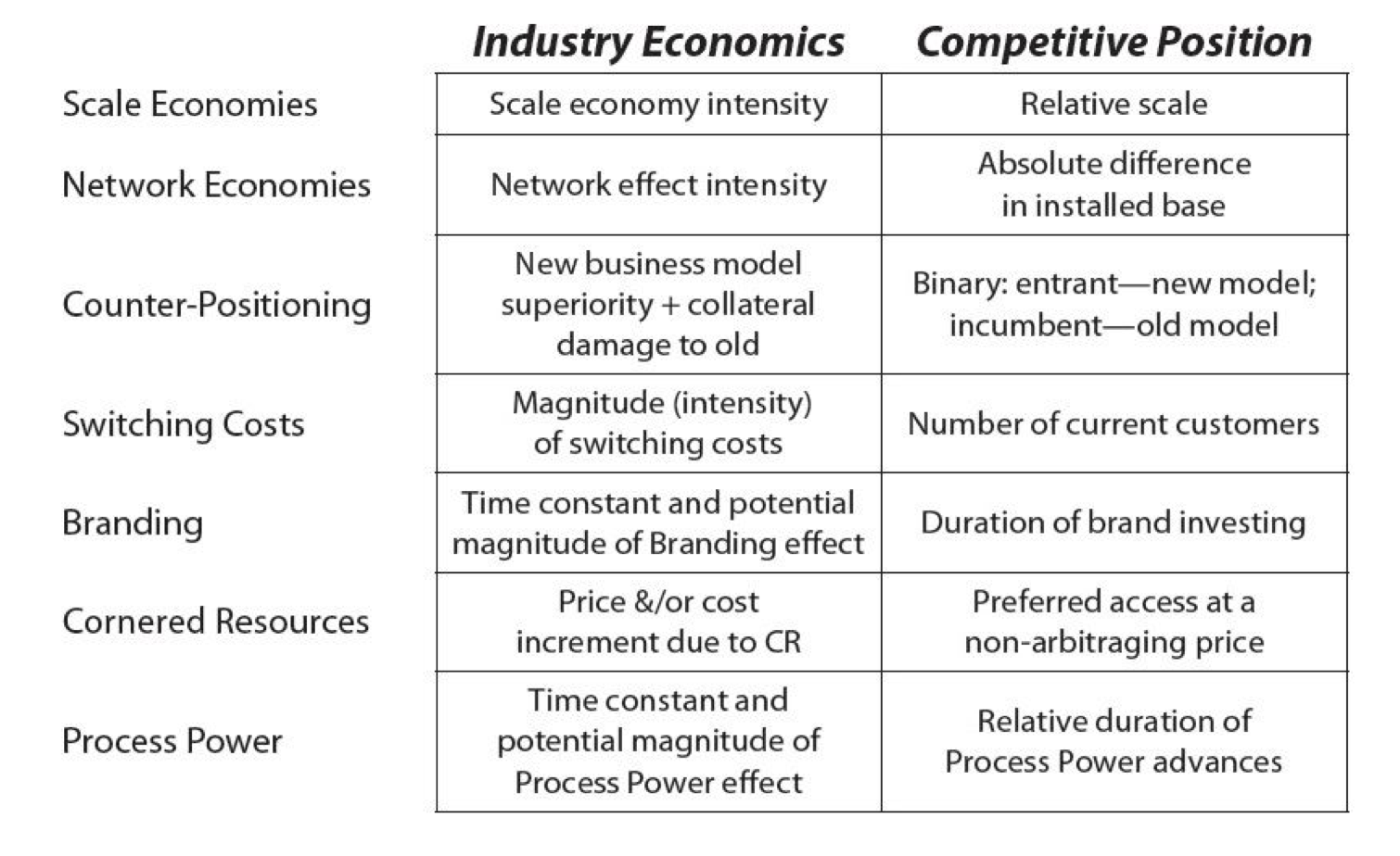 Power Intensity