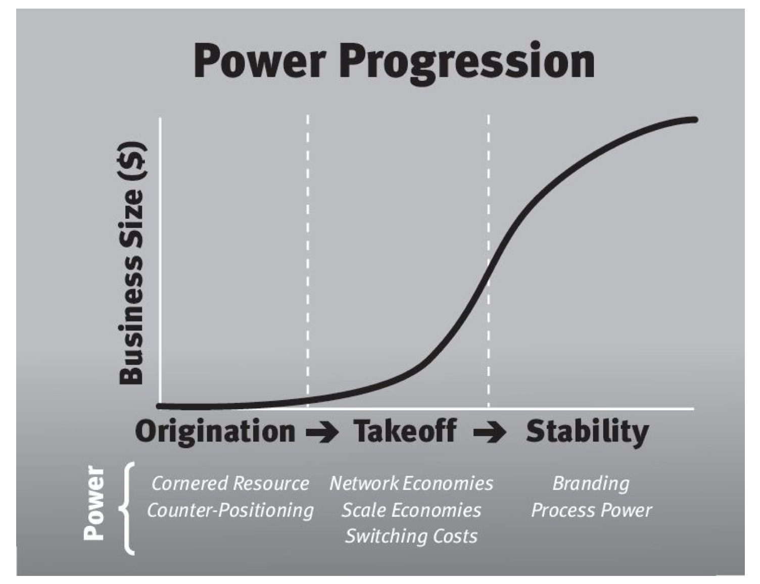 Power progress. Economies of Scale. Гамильтон Хелмер маркетинг. Economies Scale indicator to detect the presence if scope. Book Power and progress Acemoglu.